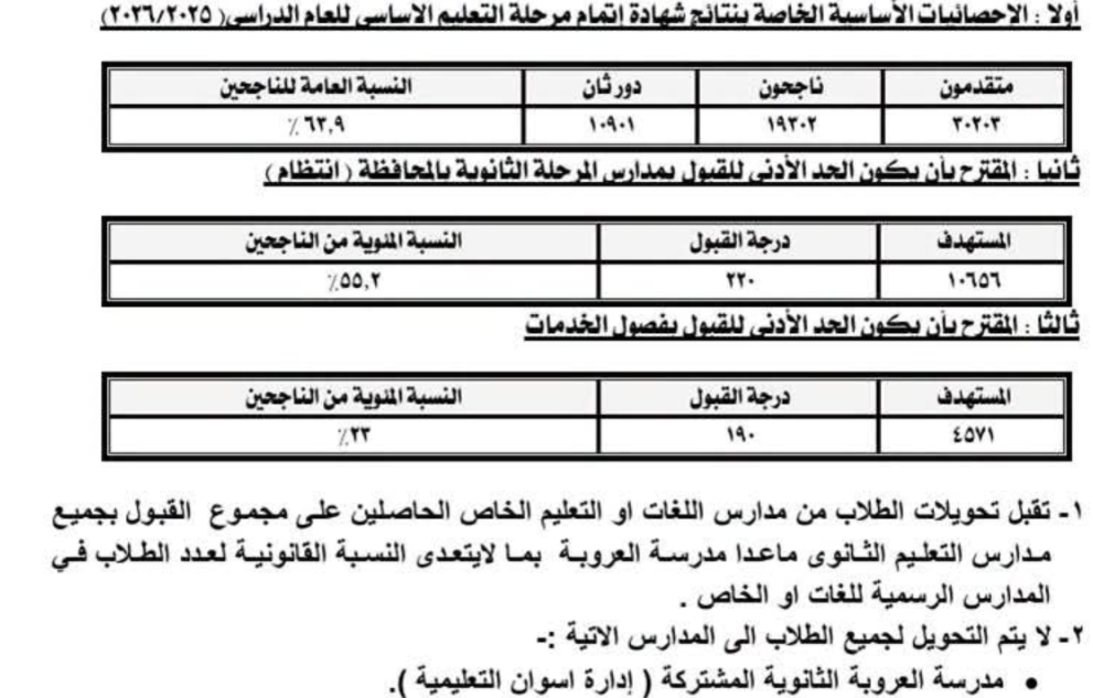 تنسيق اسوان